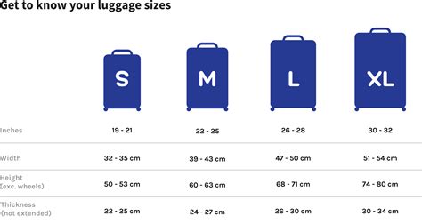 luggage sizes for a trip.